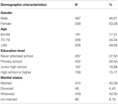 Development of a Psychometric Test: A Care Risk Scale for Homebound Older People With Dementia